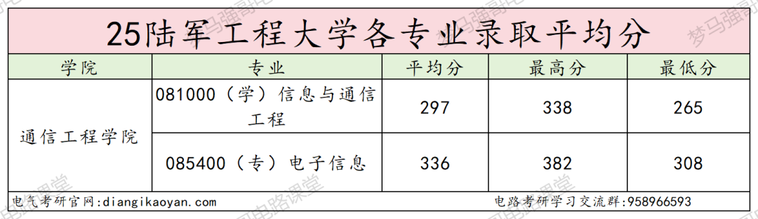 图片[10]-最低265分圆梦军校！-电气考研
