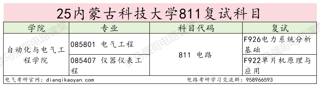 图片[5]-赶紧换学校，26电气改考408！-电气考研
