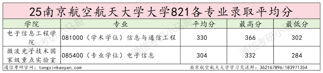 图片[20]-超难！没实力别选！数电、DSP都有!-梦马考研