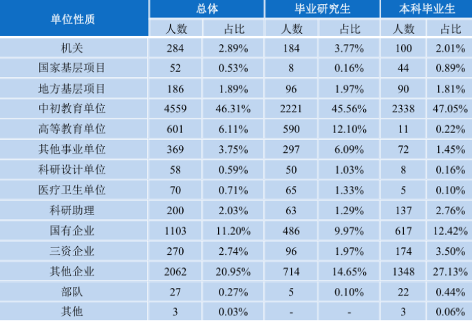 图片[11]-川渝211，考电路的最后一年…-电气考研