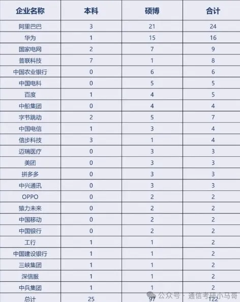 图片[18]-十分保护一志愿，25年仅刷2人，明确不收调剂！-电气考研