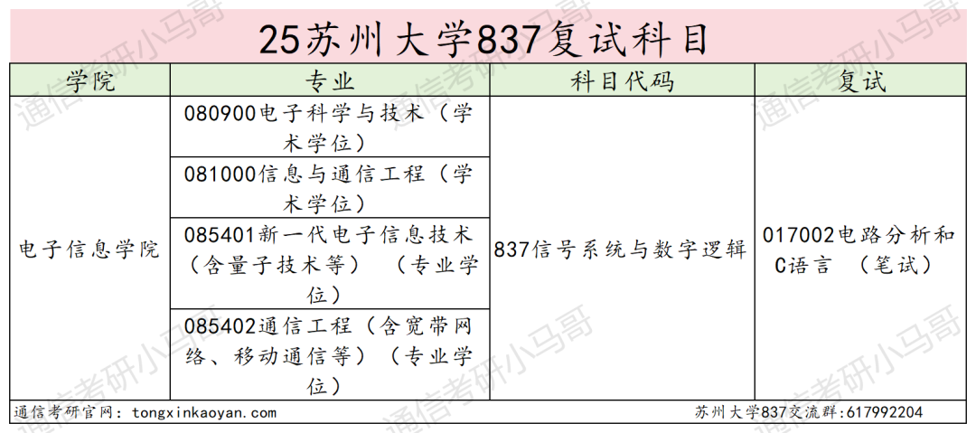 图片[4]-太卷！考两门！分数线暴涨！-梦马考研
