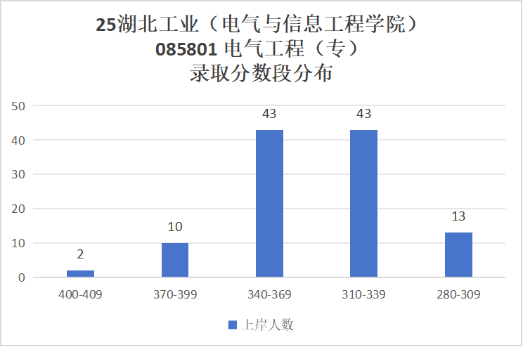 图片[13]-冲！小211大学，官宣26专硕改考！-电气考研