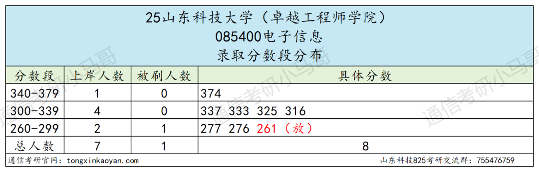 图片[14]-爆炸！快跑！冰火两重天！-梦马考研