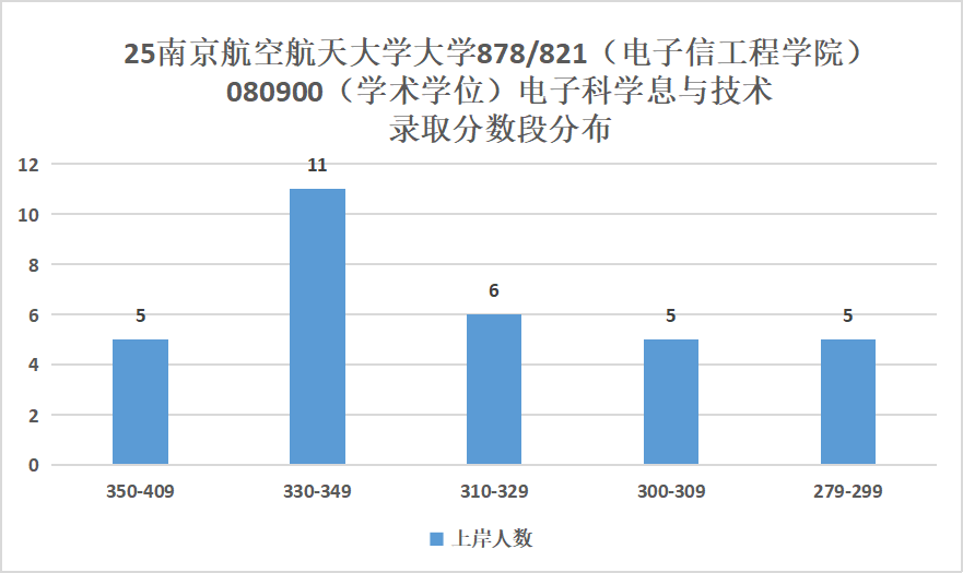 图片[8]-超难！没实力别选！数电、DSP都有!-梦马考研