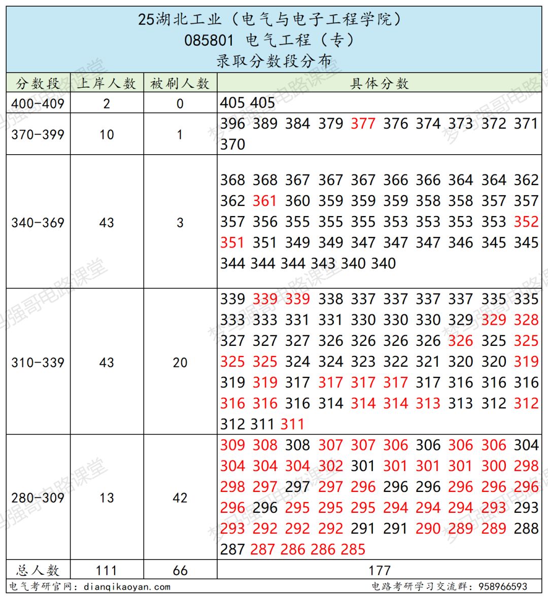 图片[12]-冲！小211大学，官宣26专硕改考！-电气考研