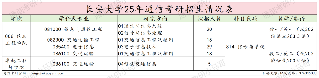 图片[2]-难！211，复试线高出国家线100分！-梦马考研