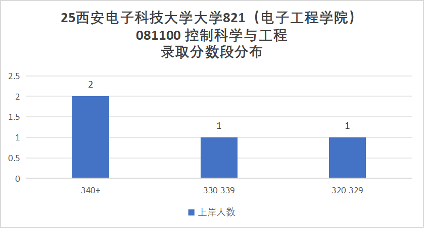 图片[23]-最卷211！别来！万字长文！“两电”之一！-梦马考研