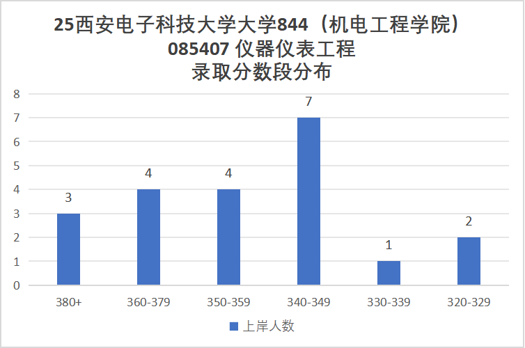 图片[10]-顶级211！太卷！要炸！别来！-梦马考研