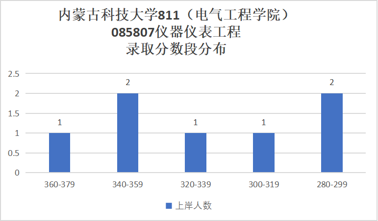 图片[9]-赶紧换学校，26电气改考408！-电气考研
