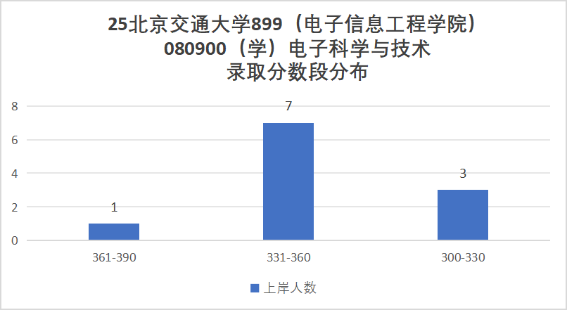图片[10]-顶尖211，第五轮升B+，25复试线全面下降！-电气考研