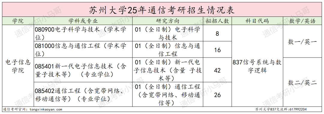 图片[2]-太卷！考两门！分数线暴涨！-梦马考研