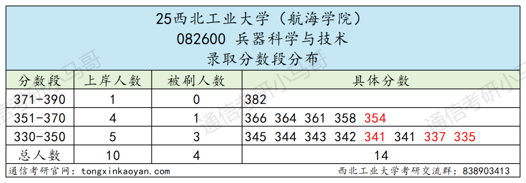 图片[8]-炸了，国防七子之一，暴涨65分！-梦马考研