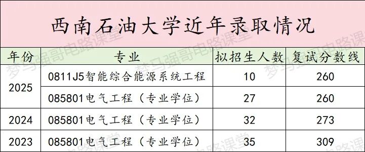 图片[10]-大爆冷！新增专业，首年无人上线！-电气考研