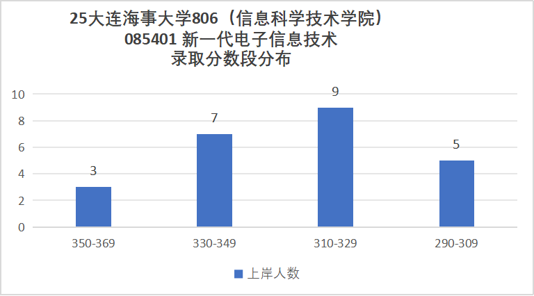 图片[11]-难考！不敢碰！复试2次笔试！-梦马考研