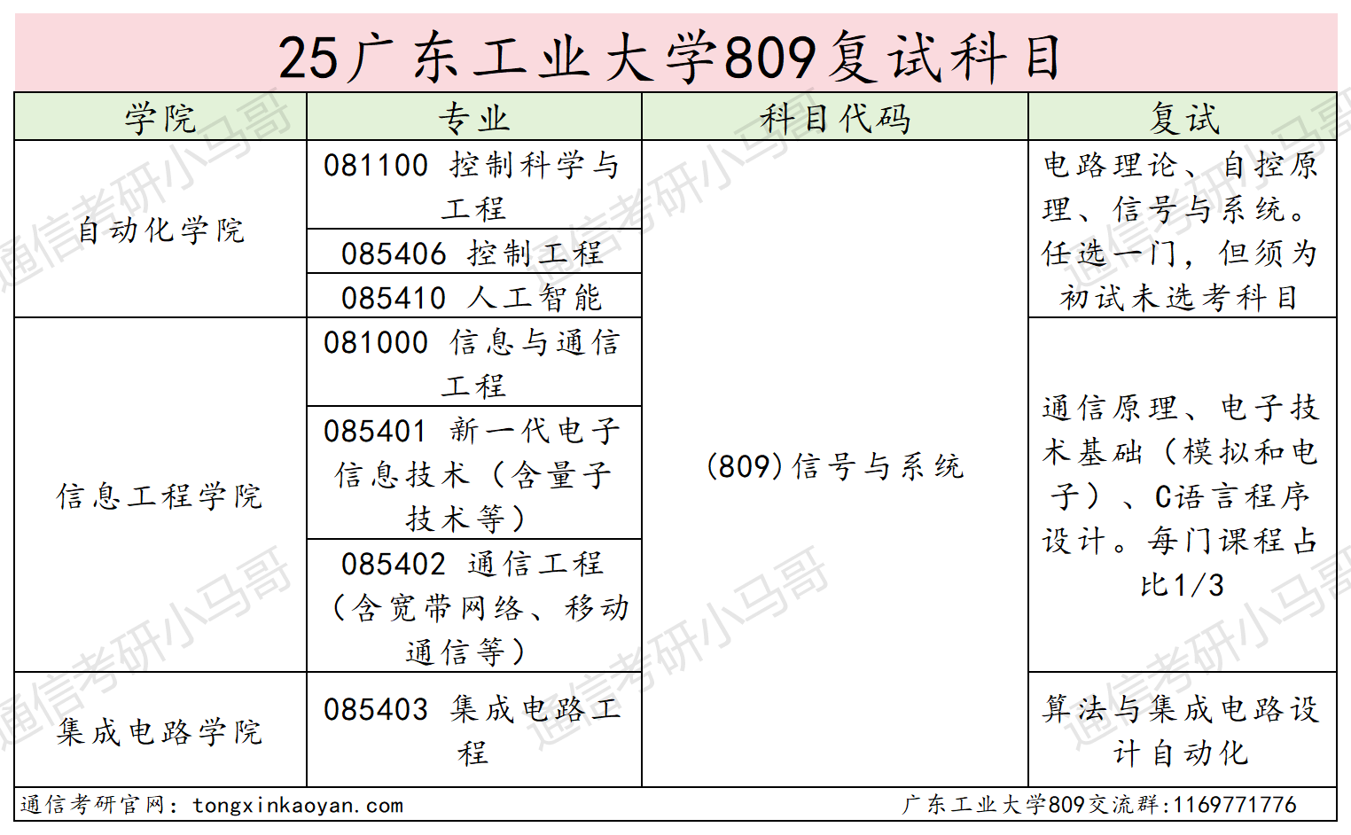 图片[7]-超卷！低分段上岸率仅6%！-梦马考研