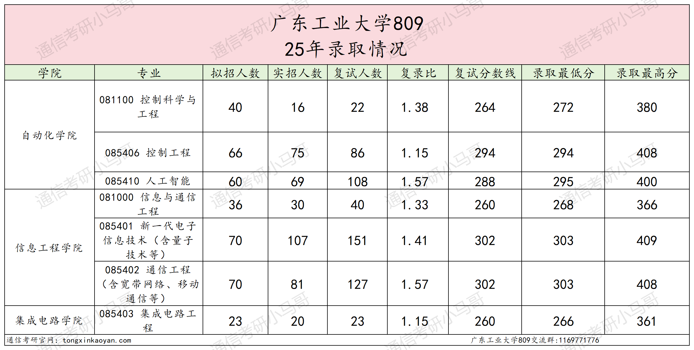 图片[8]-超卷！低分段上岸率仅6%！-梦马考研