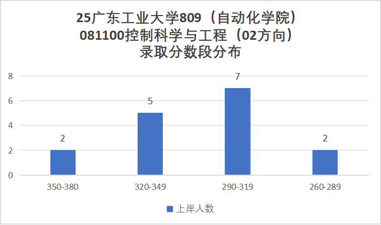 图片[10]-超卷！低分段上岸率仅6%！-梦马考研
