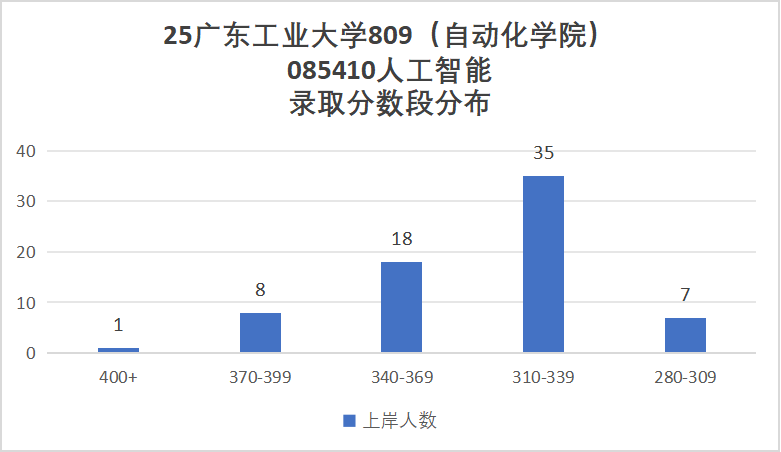 图片[14]-超卷！低分段上岸率仅6%！-梦马考研