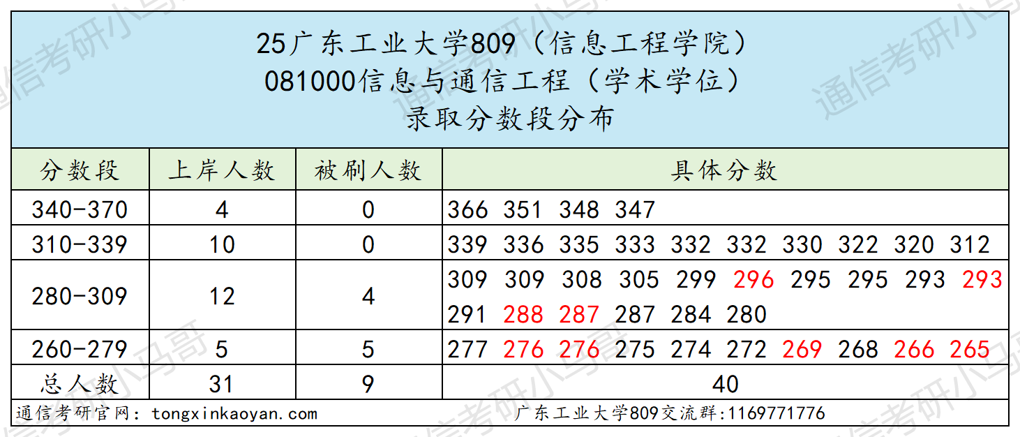图片[15]-超卷！低分段上岸率仅6%！-梦马考研