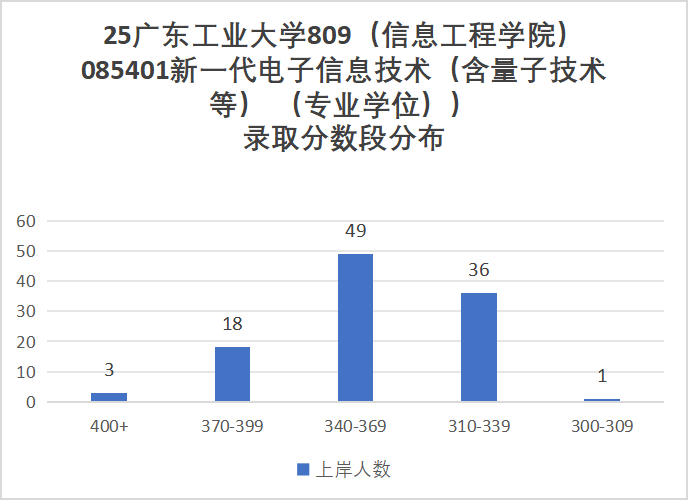 图片[18]-超卷！低分段上岸率仅6%！-梦马考研