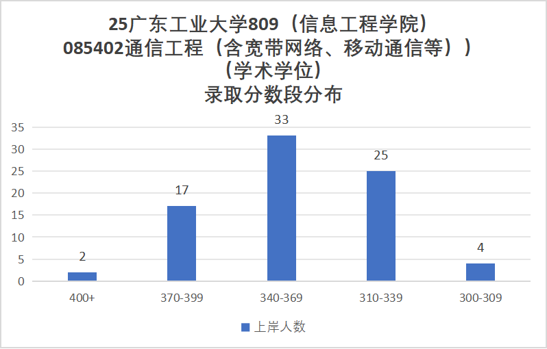 图片[20]-超卷！低分段上岸率仅6%！-梦马考研