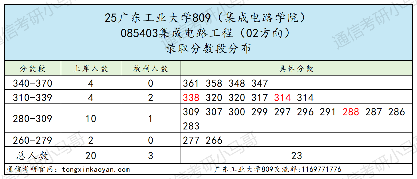 图片[21]-超卷！低分段上岸率仅6%！-梦马考研