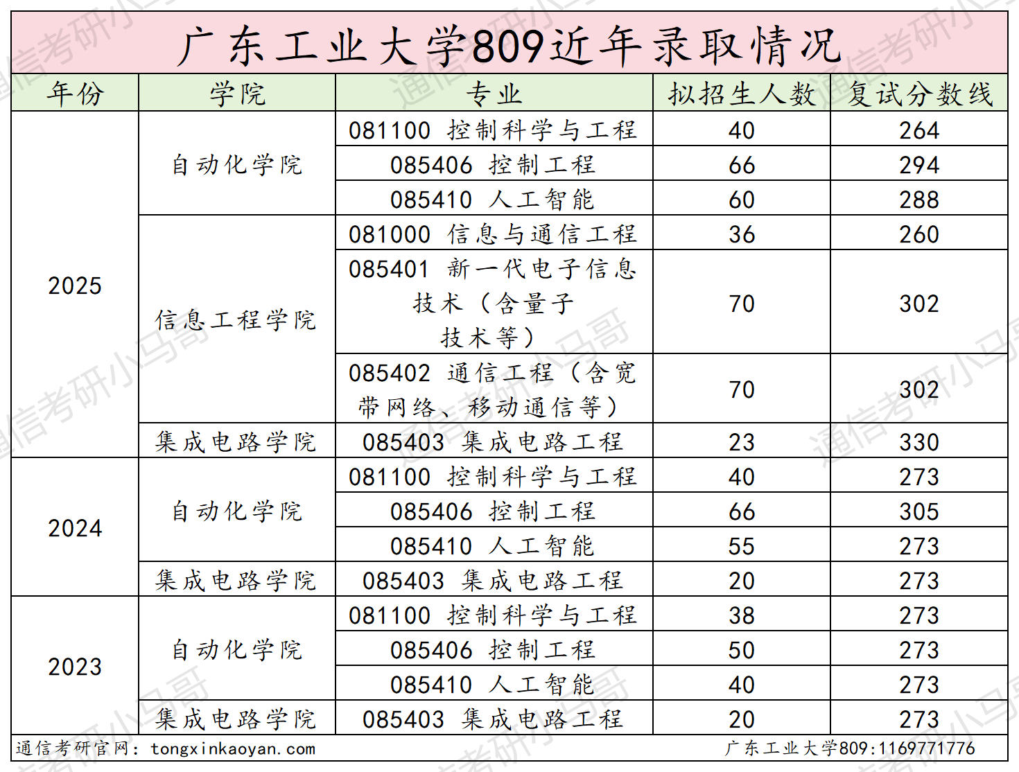 图片[24]-超卷！低分段上岸率仅6%！-梦马考研