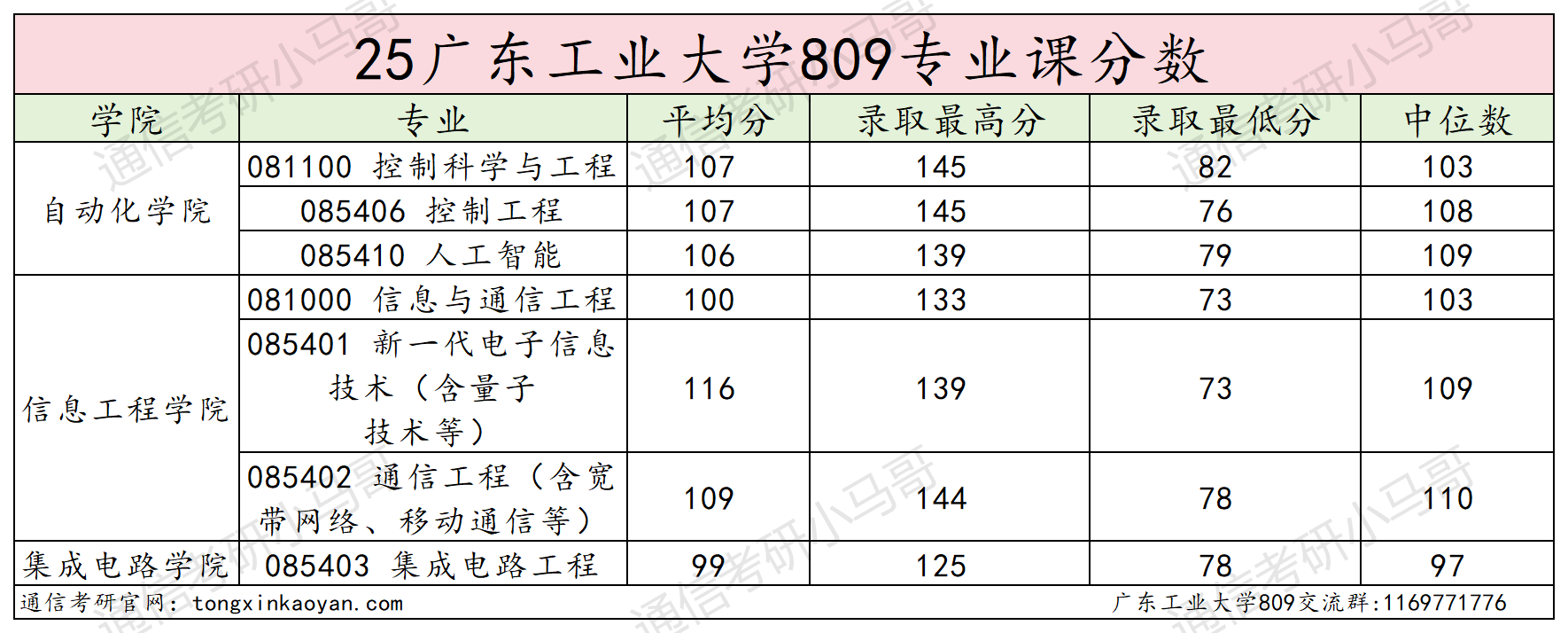 图片[25]-超卷！低分段上岸率仅6%！-梦马考研