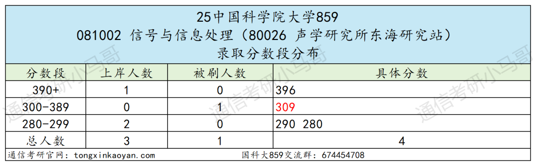 图片[19]-超难考！别来！26年大改考！-梦马考研