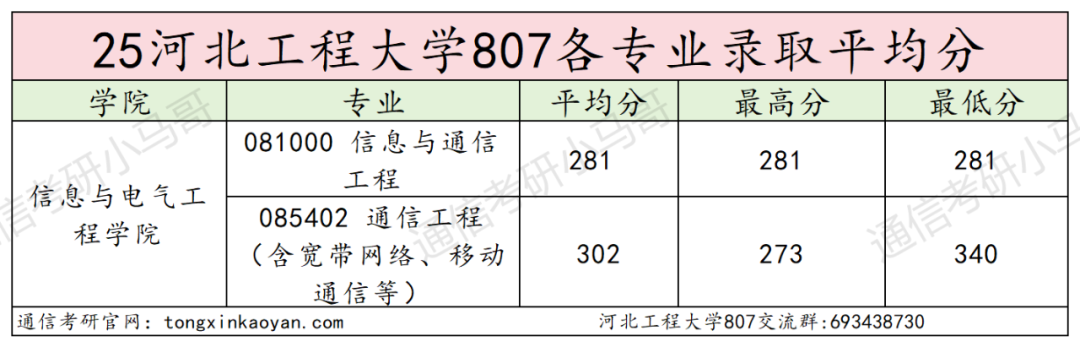 图片[8]-铁面无私！大爆冷也要刷人！第一被刷！-梦马考研