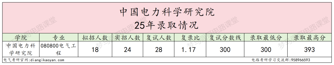 图片[4]-太香！25扩招！26新增电气专硕！-电气考研