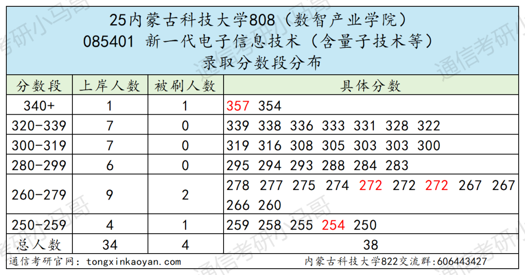 图片[8]-慎选！防炸！-梦马考研