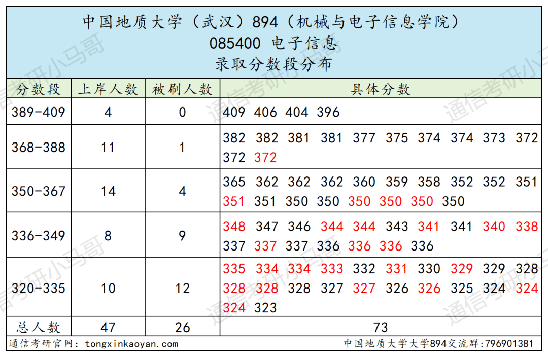 图片[12]-难！复试好难！慎重！-梦马考研