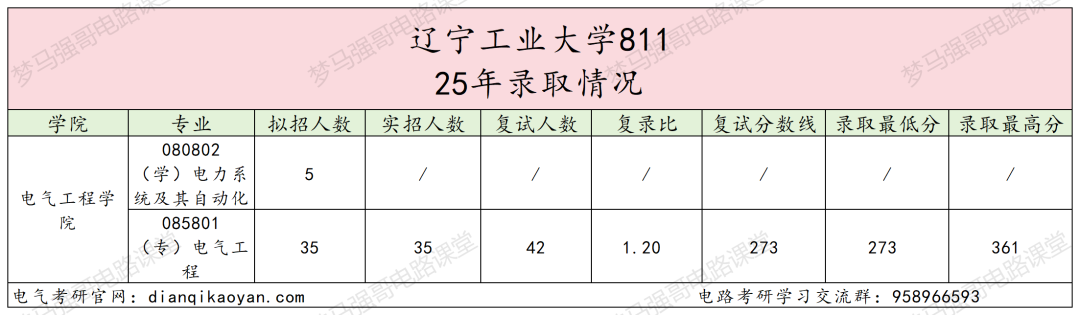 图片[6]-注意！国家线就上岸，但复试有难度！-电气考研