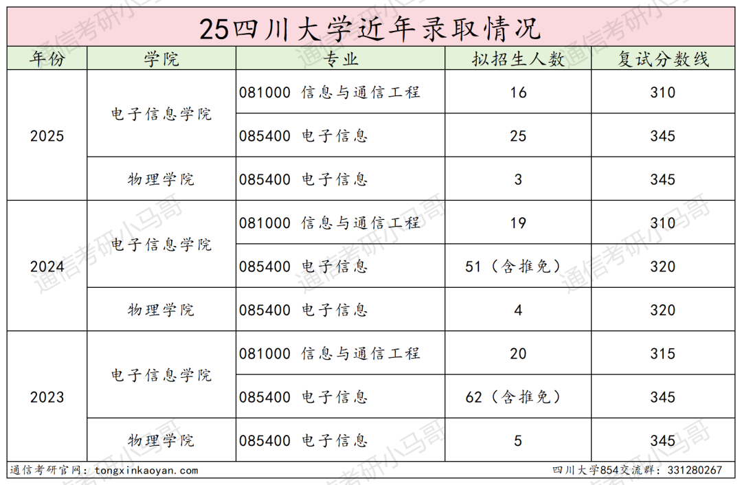 图片[13]-卷！388分被刷！-梦马考研