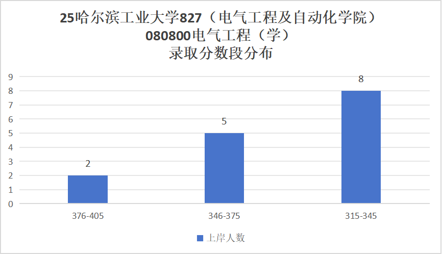 图片[9]-捡漏！国防七子，311分上岸顶尖985！-电气考研