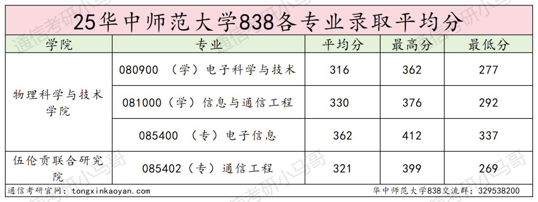 图片[14]-地狱难度！复试八门，第二被刷！-梦马考研