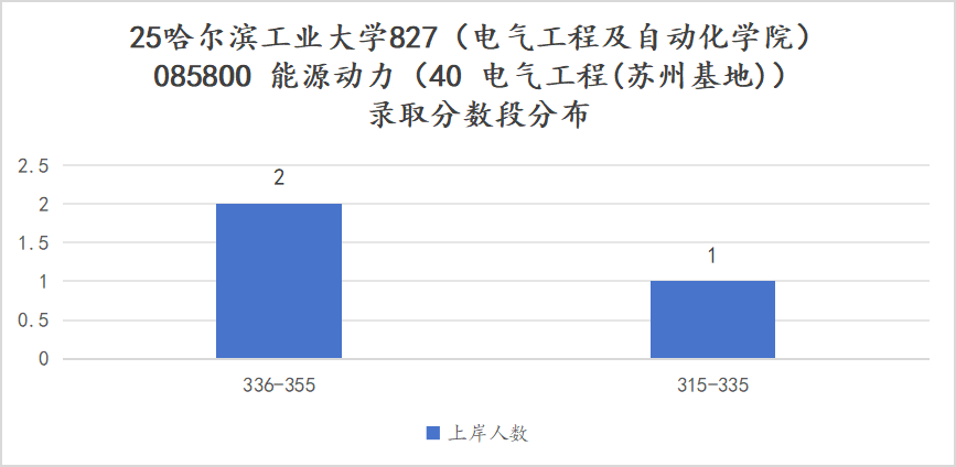 图片[13]-捡漏！国防七子，311分上岸顶尖985！-电气考研