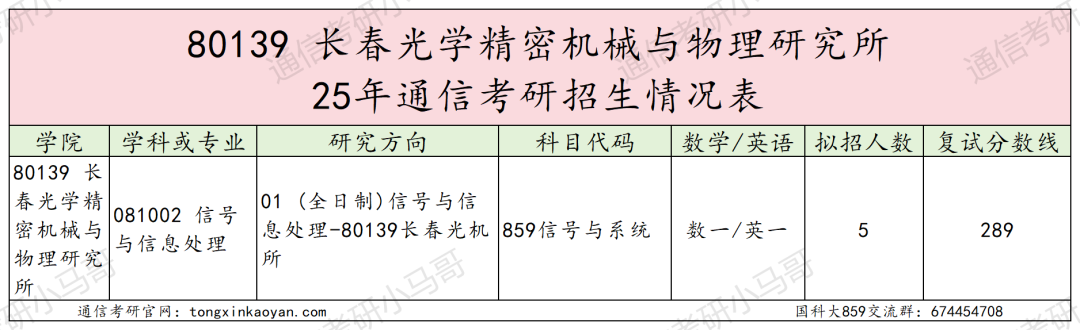 图片[31]-超难考！别来！26年大改考！-梦马考研