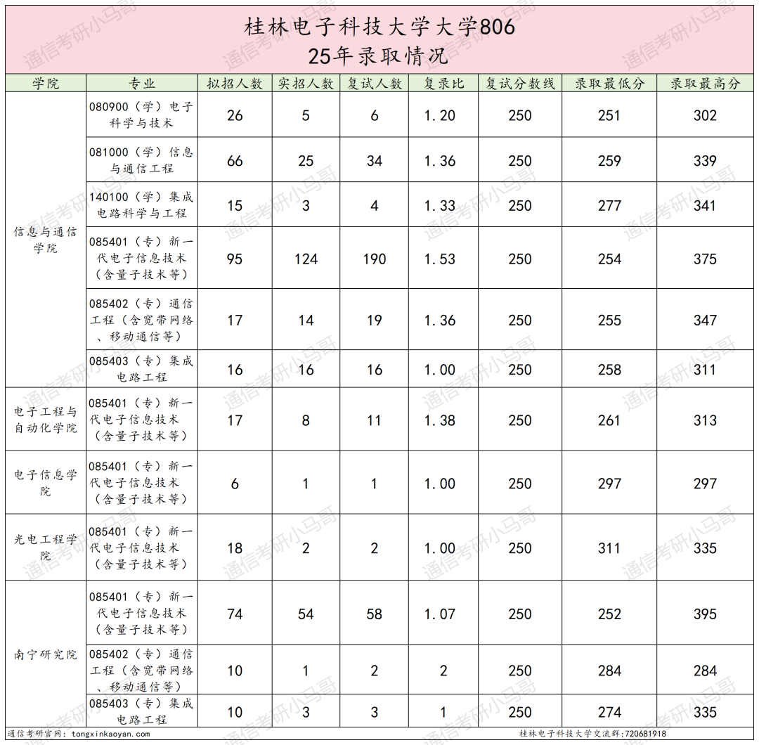 图片[6]-快跑！卷！复试占比60%！-梦马考研