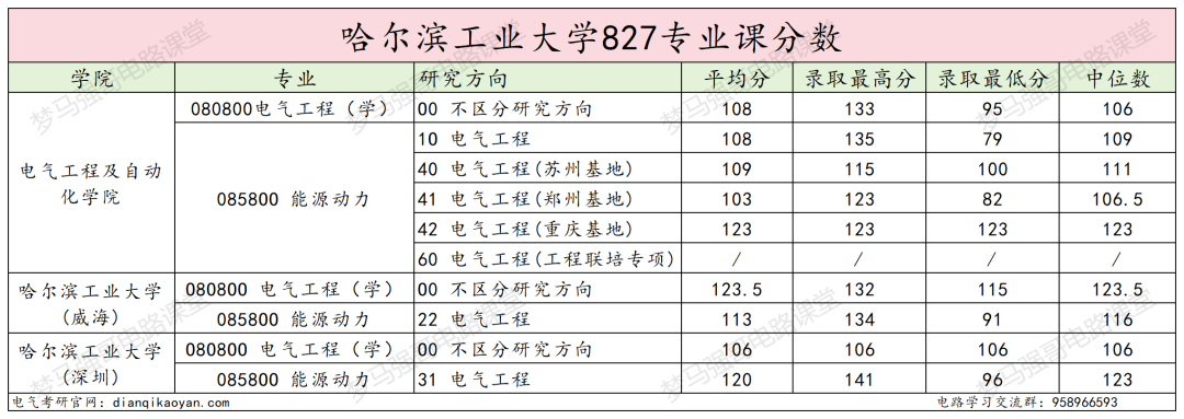 图片[27]-捡漏！国防七子，311分上岸顶尖985！-电气考研