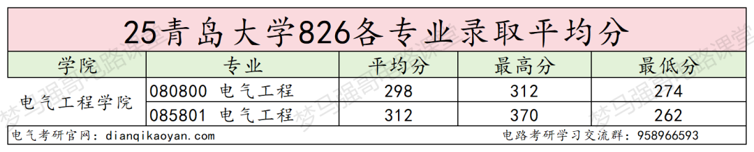 图片[11]-好考！年年国家线，学硕连续两年大爆冷！-电气考研