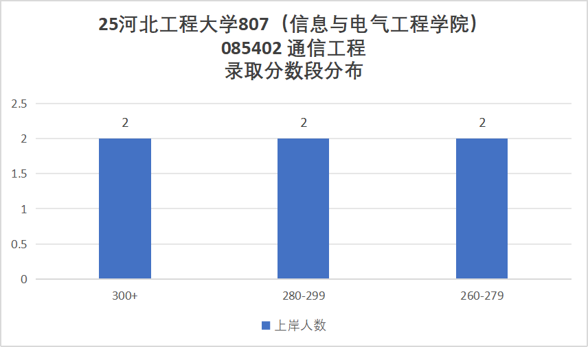 图片[7]-铁面无私！大爆冷也要刷人！第一被刷！-梦马考研