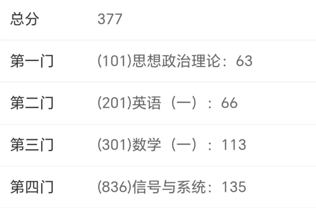 图片[1]-一战信号135上岸东华大学经验。-梦马考研