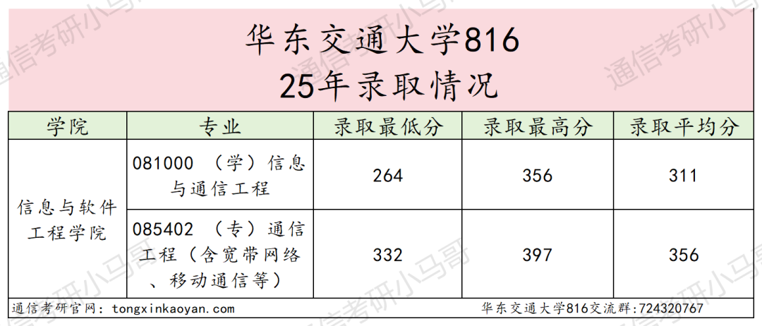 图片[11]-难考！ 卷，慎选！！-梦马考研