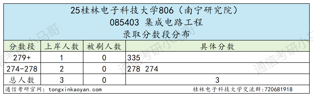 图片[26]-快跑！卷！复试占比60%！-梦马考研
