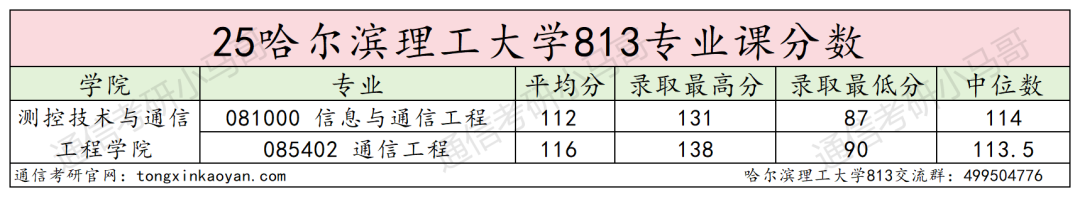 图片[14]-慎选！学硕大爆冷，可能反弹！-梦马考研