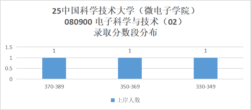图片[8]-华五之一！持续缩招，严卡复试！-电气考研