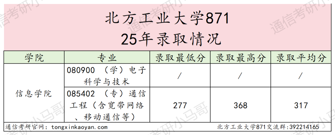 图片[9]-今年小心扎堆！京城“冷门大学”，一志愿无人上线！-梦马考研